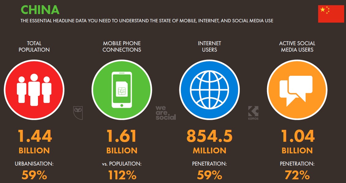 *载下**2020全球数字化年鉴｜掌握233个国家和地区