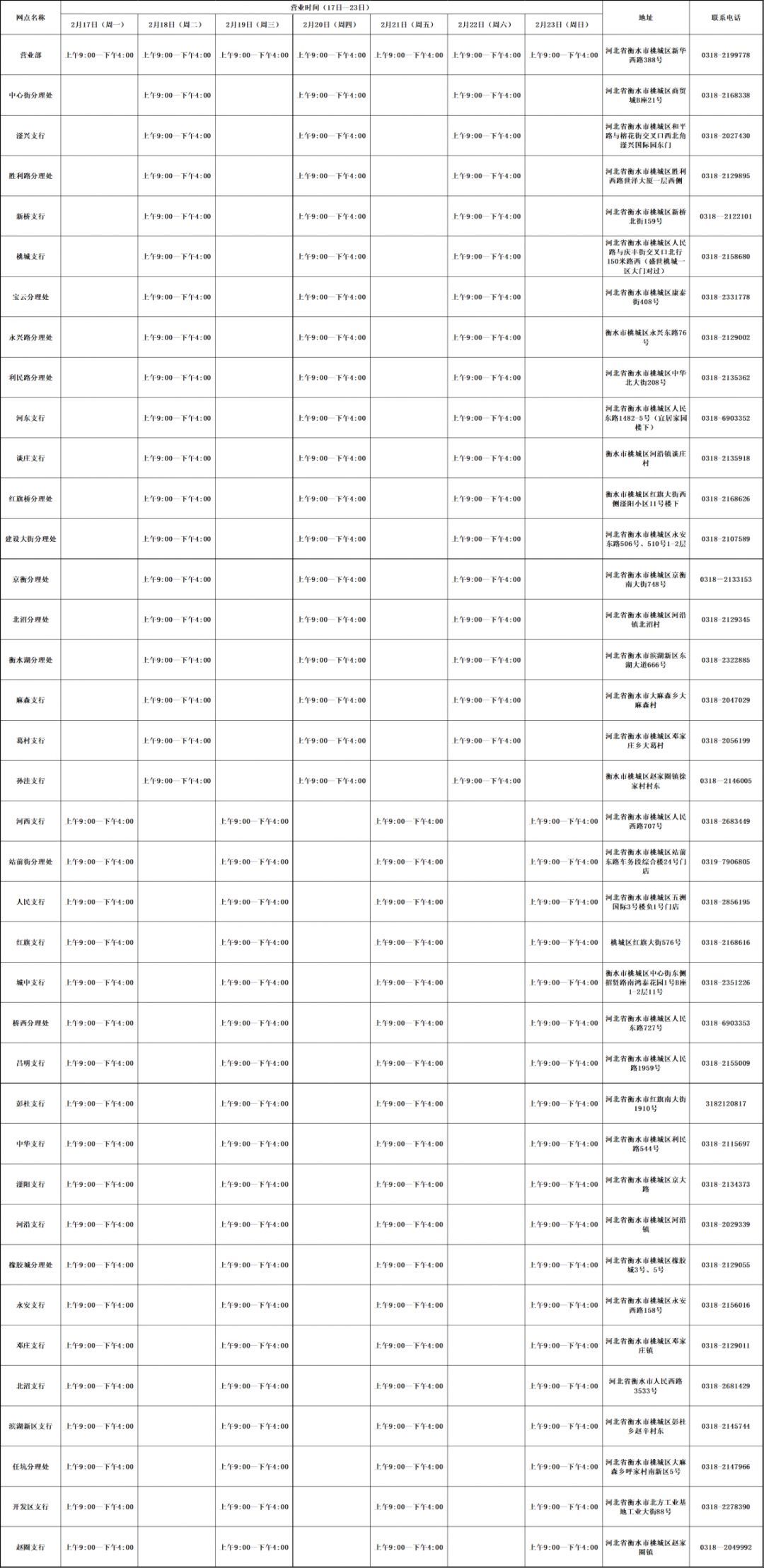 疫情过后沧州银行哪天能营业,疫情期间各大银行工作时间