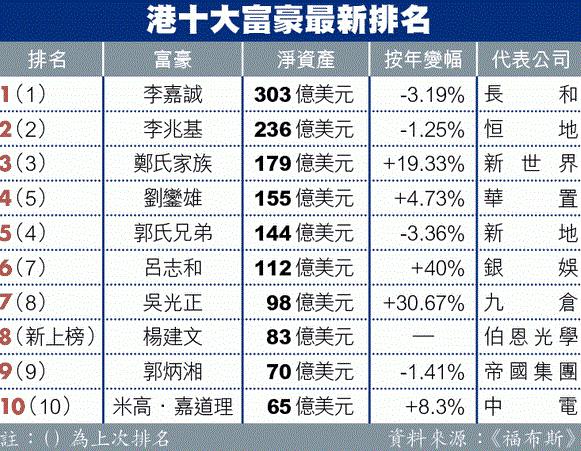 刘銮雄吕丽君甘比最新消息,刘銮雄吕丽君新欢借钱分手费