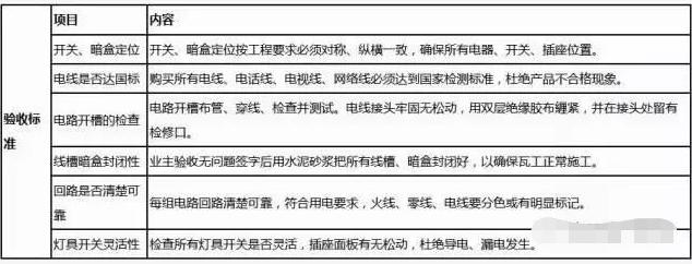 电路安装和插座全过程,家庭插座安装视频教程