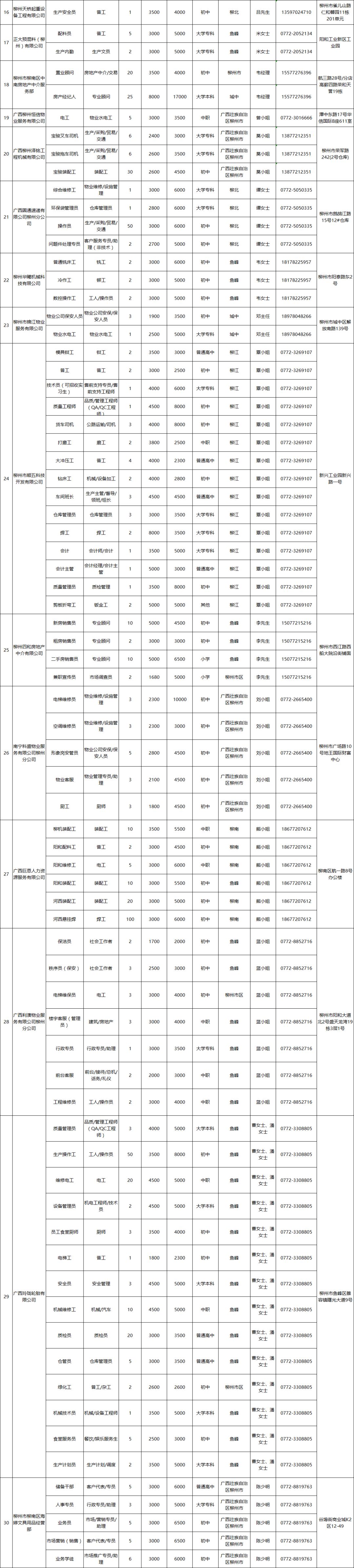 找工作招聘信息柳州市柳南区,招聘柳州
