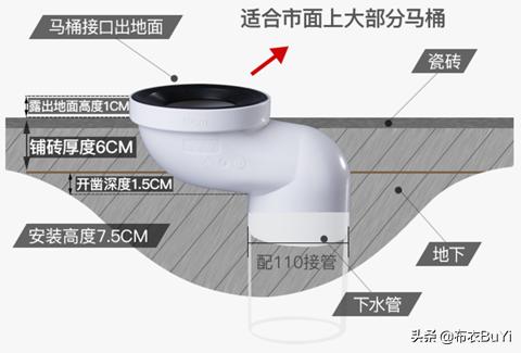 干湿分离卫生间马桶一定要移位吗,卫生间马桶位置不好咋做干湿分离