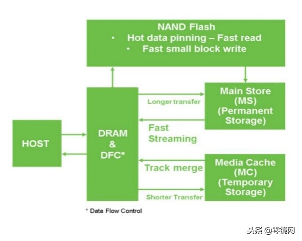 希捷酷鱼2t机械硬盘评测,希捷酷鱼2tb测评
