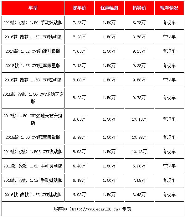 实用可靠还便宜买这四款合资车,打算换车的你这5款家轿值得入手