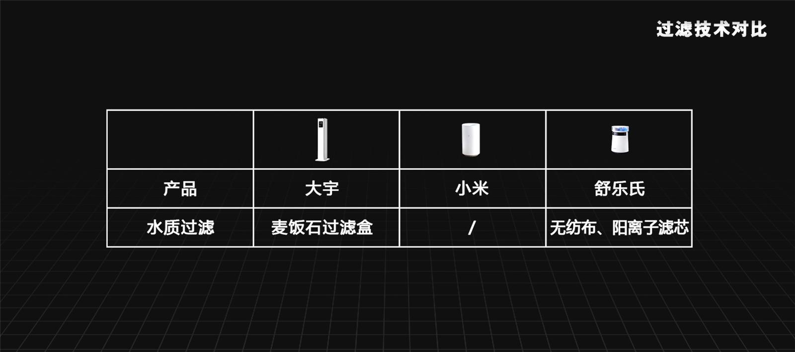 加湿器哪一款最值得入手,加湿器排行榜第一名小米无雾