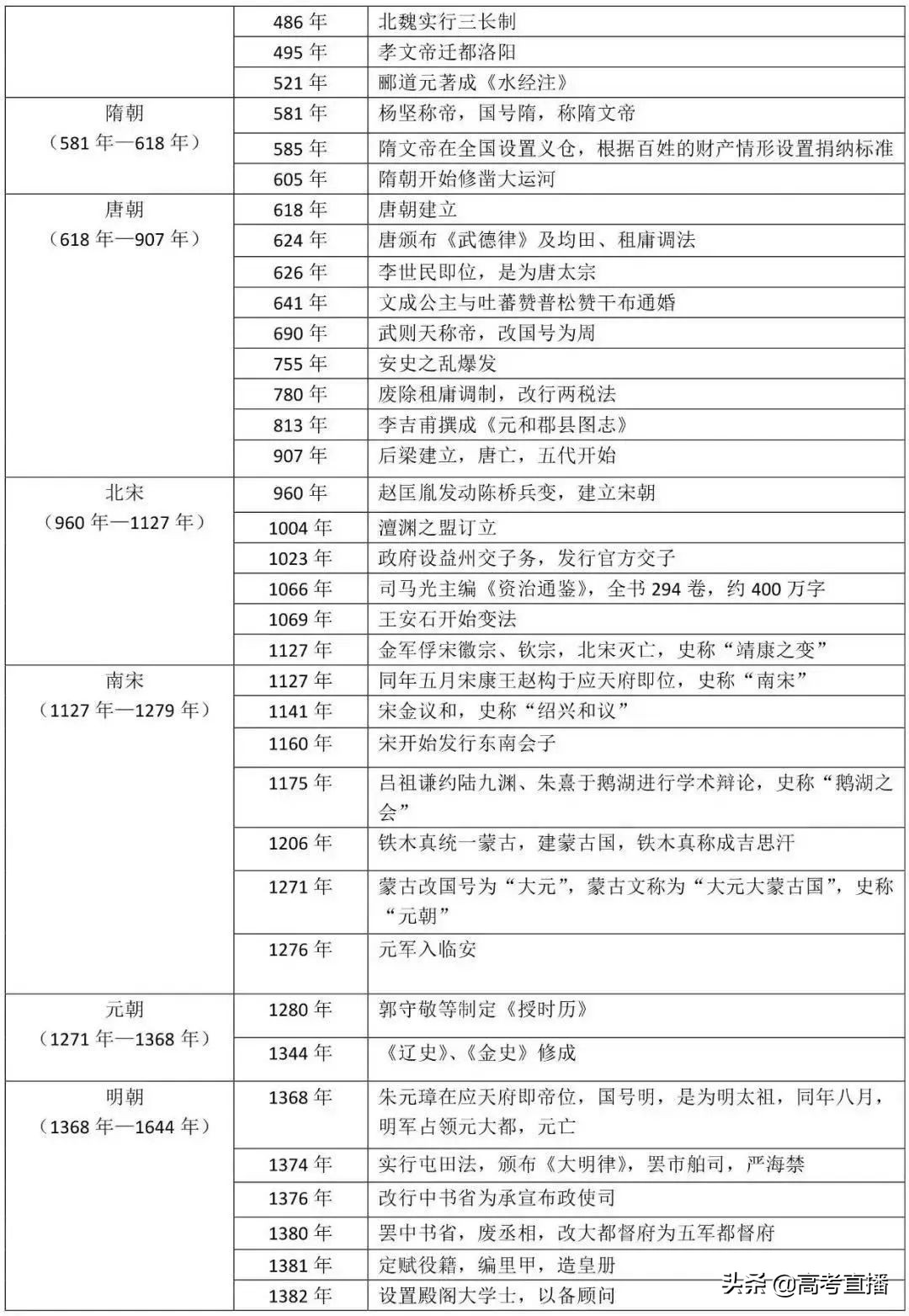 如何在一年内逆袭高考文数和文综,如何利用好高考最后40天提升文综