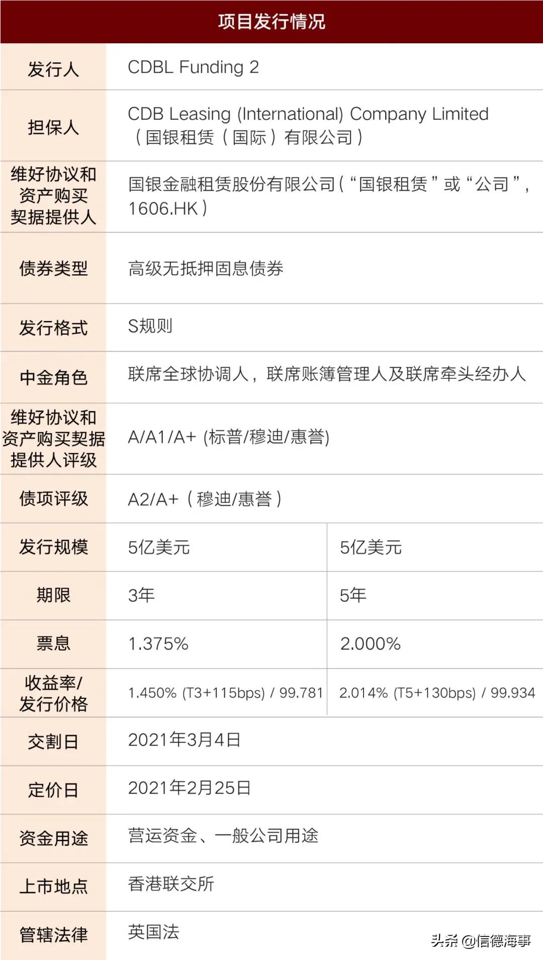 国银租赁14艘船,国银金融租赁的投资