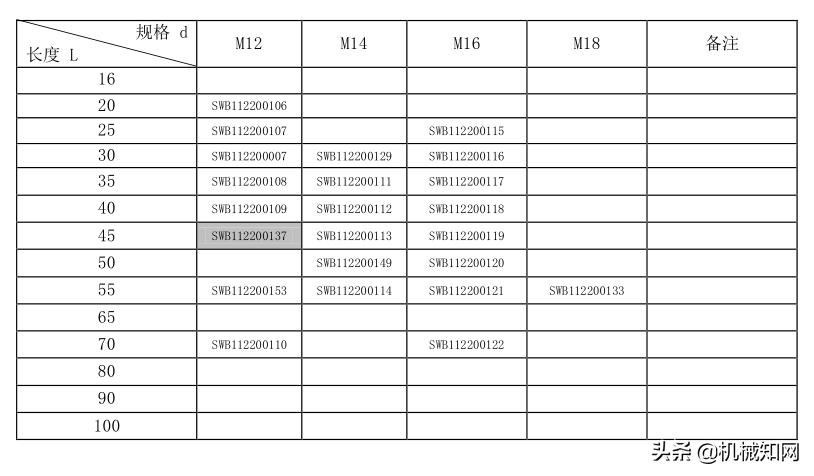 紧固件常用手册,汽车紧固件实用技术手册