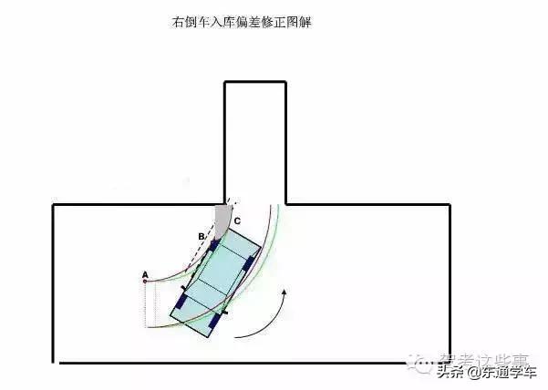 科目二侧方位出库入库技巧图解,皮卡车科目二s弯最佳点位图解