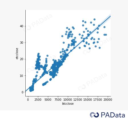 ETC真的是大盘的反向风向标？我们用数据来告诉你真相！