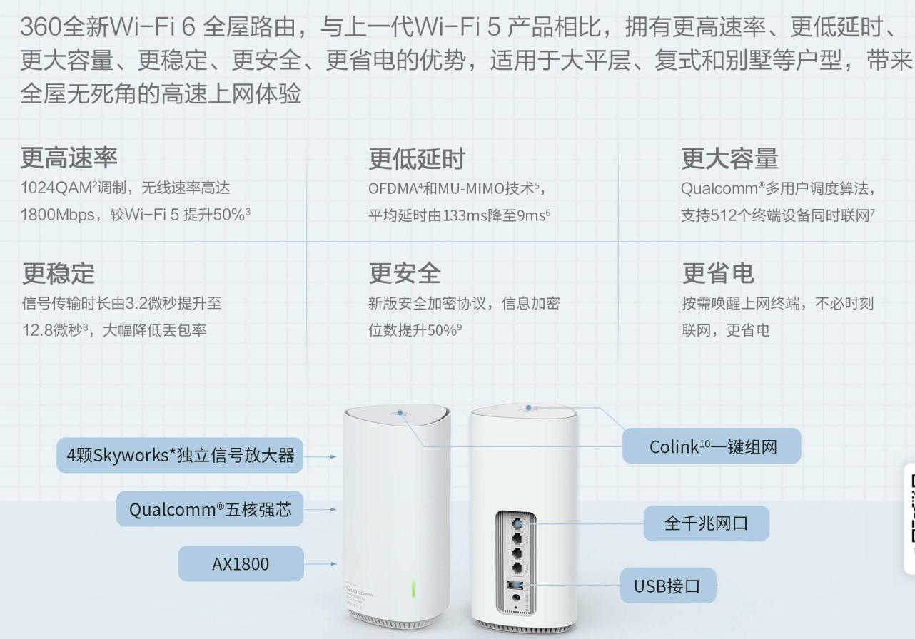 360wifi6运营商定制路由器评测,360wifi6mesh组网实测