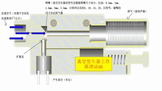 阀门各项图例,动图20种阀门原理合集太全啦
