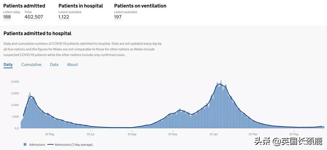 英国今天的疫情最新情况,英国疫情第二次高峰