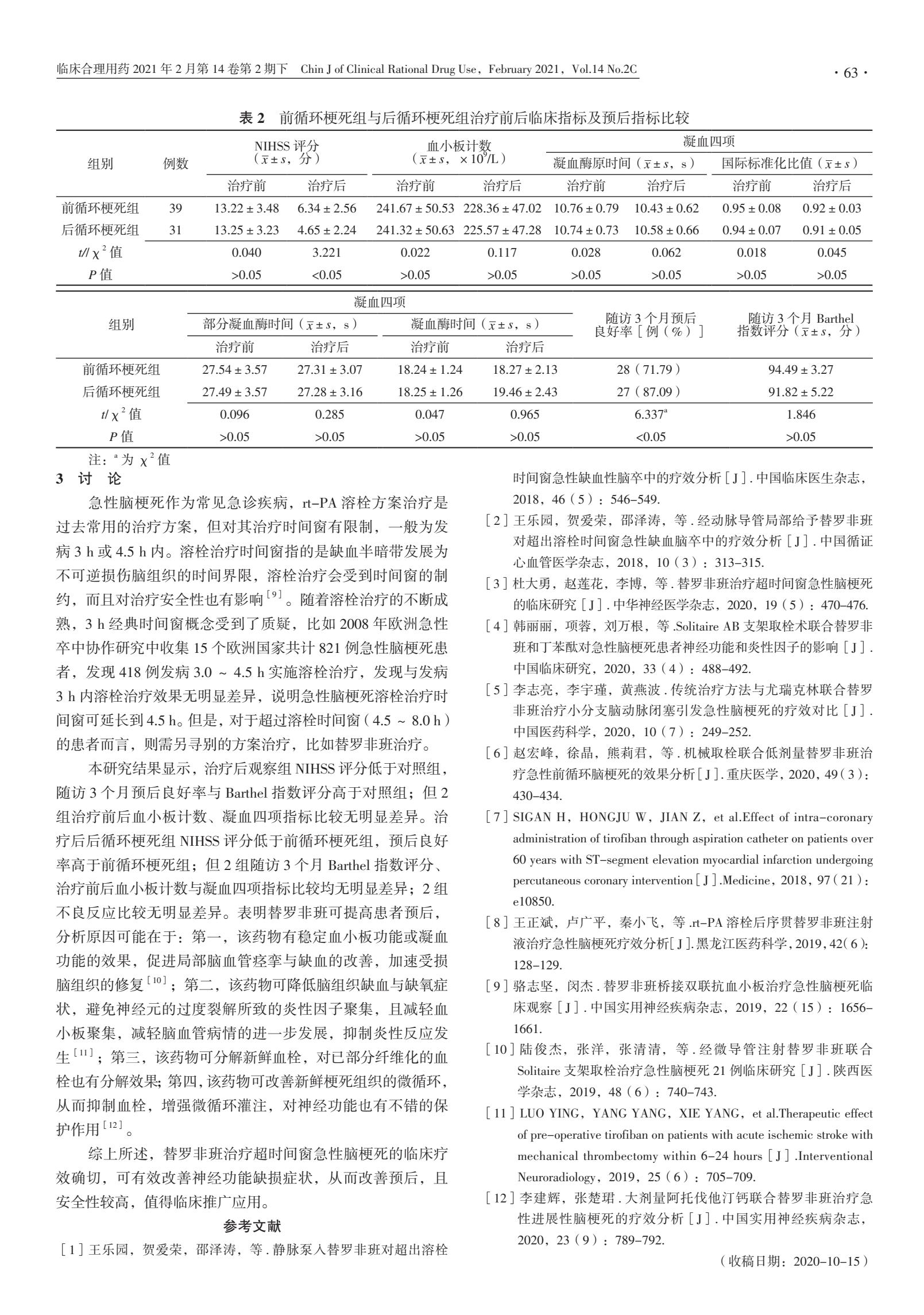 替罗非班治疗急性脑梗死用量,替罗非班治疗急性脑梗死共识