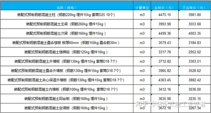 天津各种预制构件供应,天津pc预制构件厂家