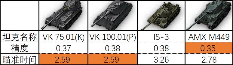重甲车的新希望？重甲巨炮的VK75.01K