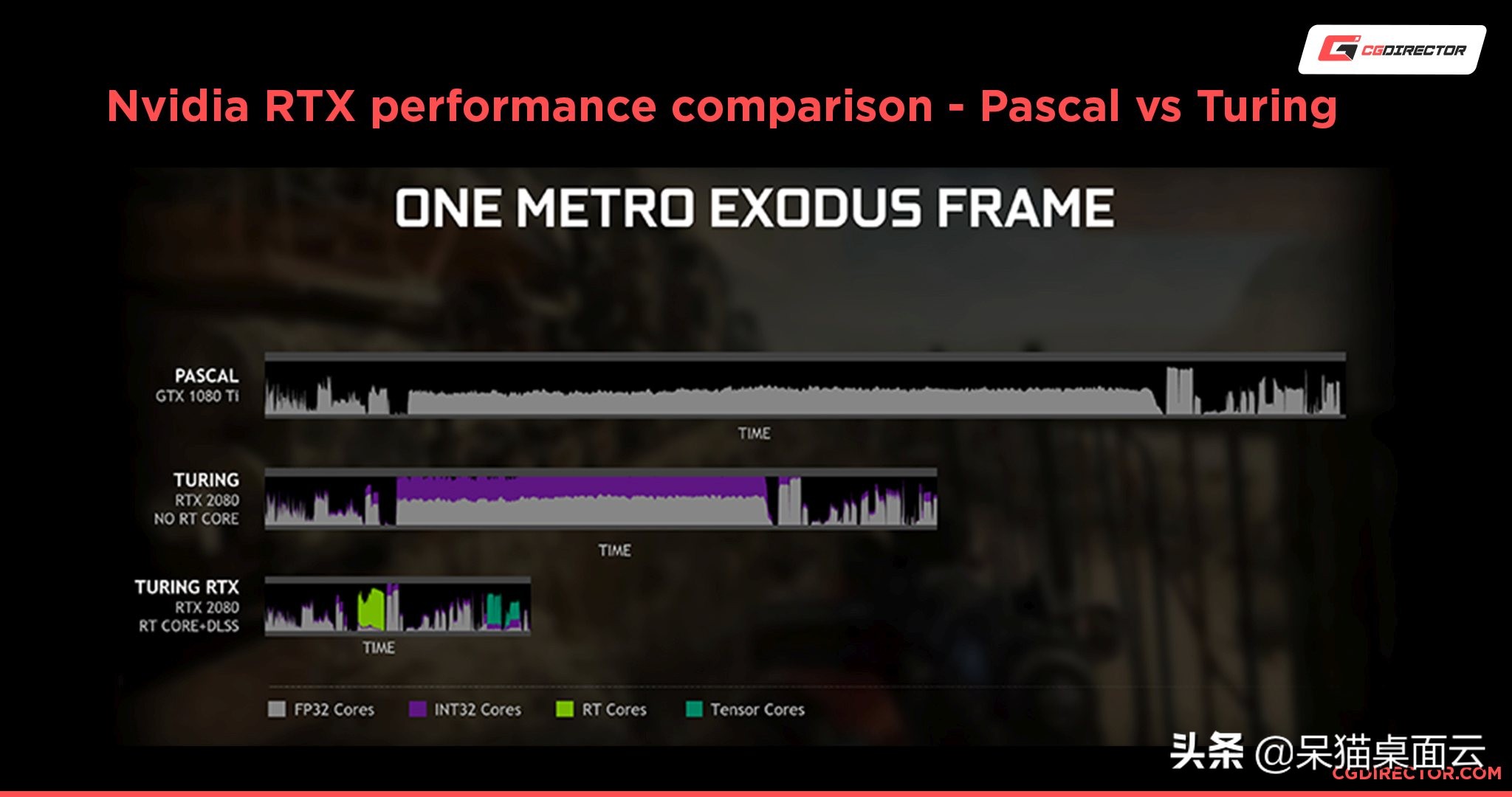 rtx显卡怎么开启gpu加速,显卡rtx光追有啥用