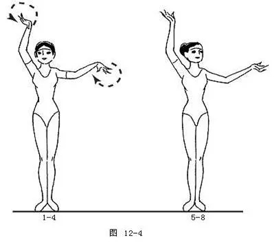 舞蹈基本功小课,舞蹈走步的动作与节奏