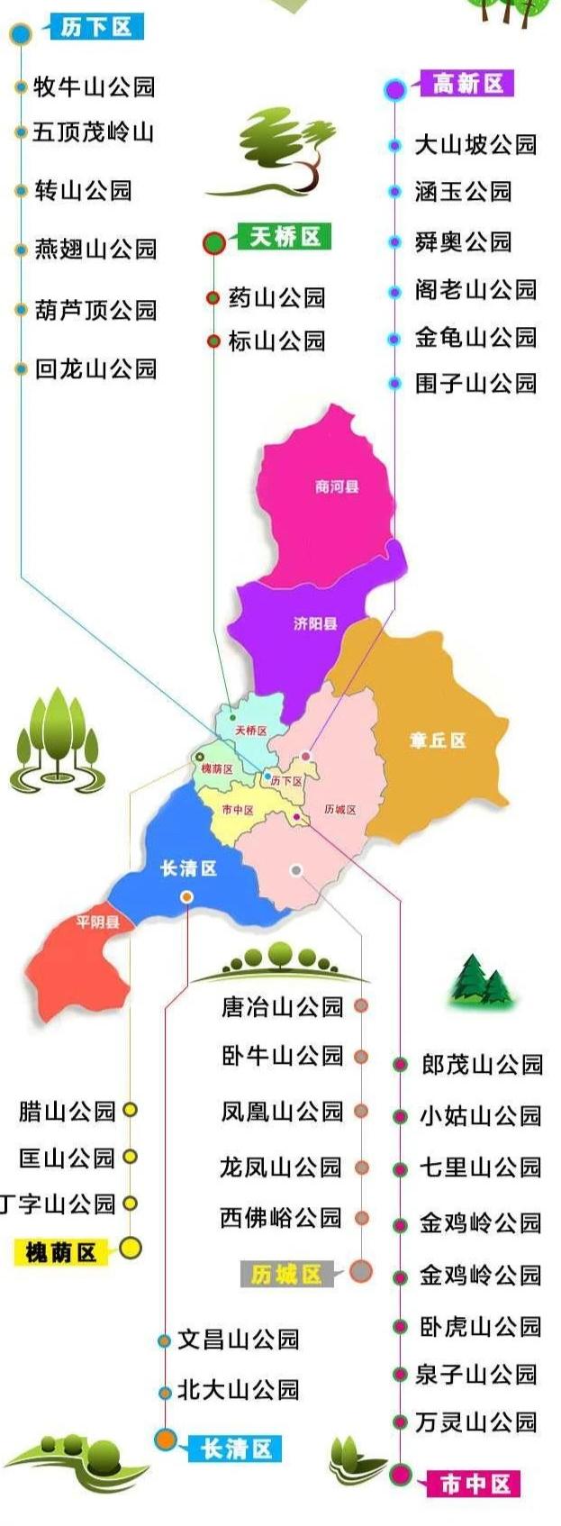 济南亲子遛娃景点排行榜夏季,济南槐荫区遛娃好去处很近的