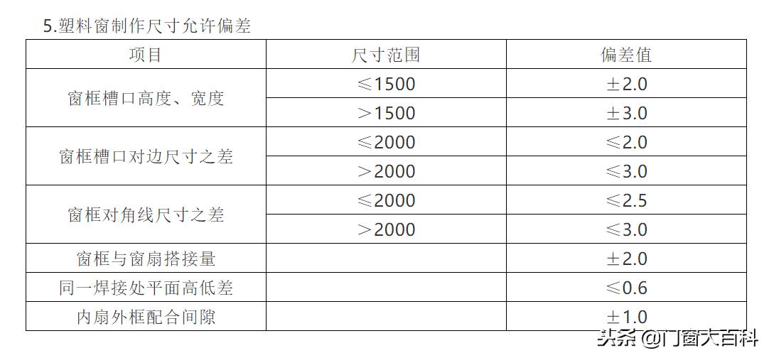 安装断桥铝门窗时要注意什么,门窗安装施工工艺流程视频