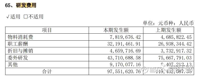 医药行业职位薪酬排行榜,医药行业高管薪酬的现状分析