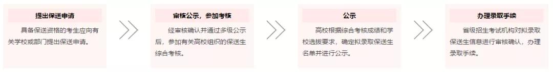 不用高考上大学的途径,不用高考可直接入学的大学有哪些