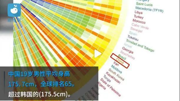 给孩子打针就能长高,孩子身高错过了打针的时期怎么办