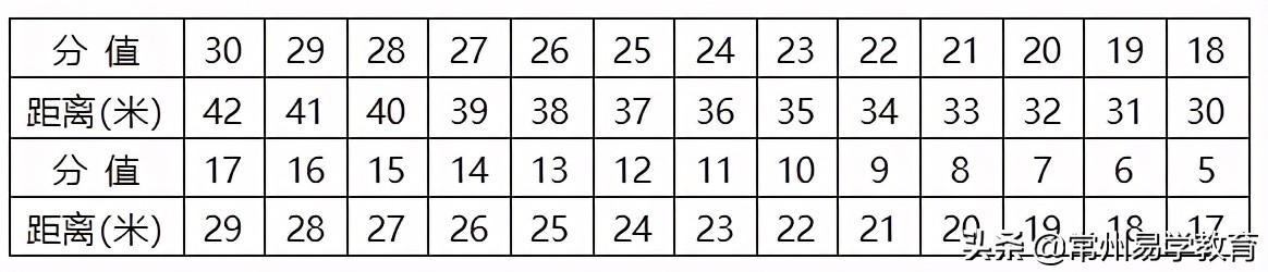 2020年体育特长生招生学校简章,常州体育特长生考试