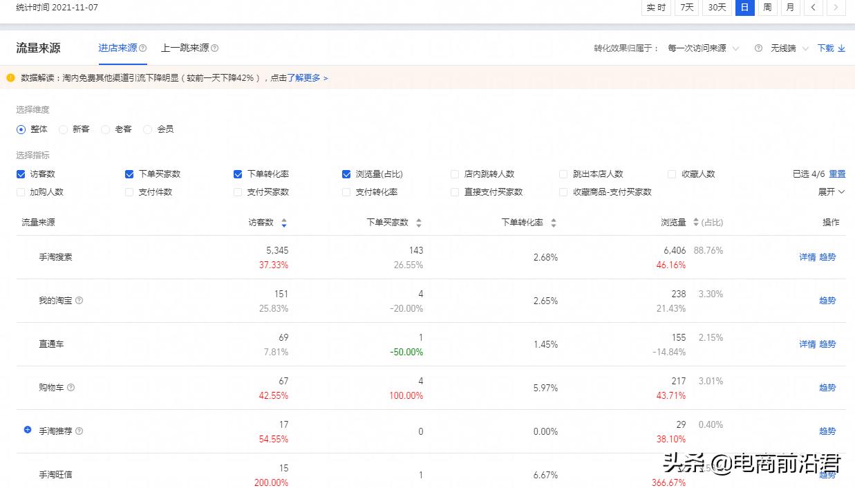 淘宝店铺怎么运营需要哪些条件,淘宝新手做店铺运营操作流程详解