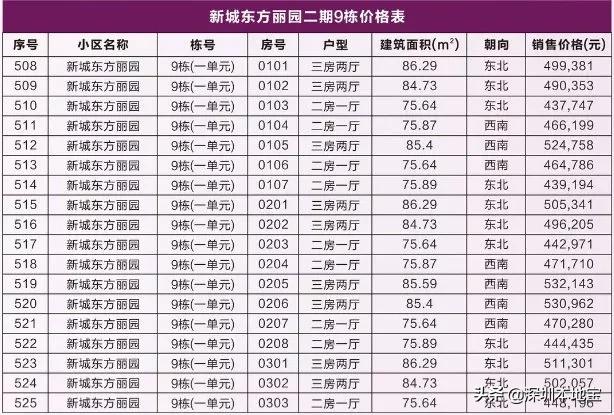 深圳公租房安居房廉租房的区别,深圳公租房一房月租多少钱