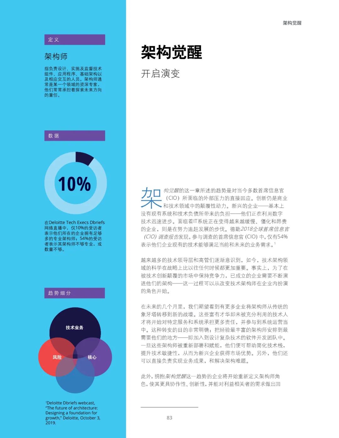 十大技术行业趋势,未来十年三大风口行业趋势