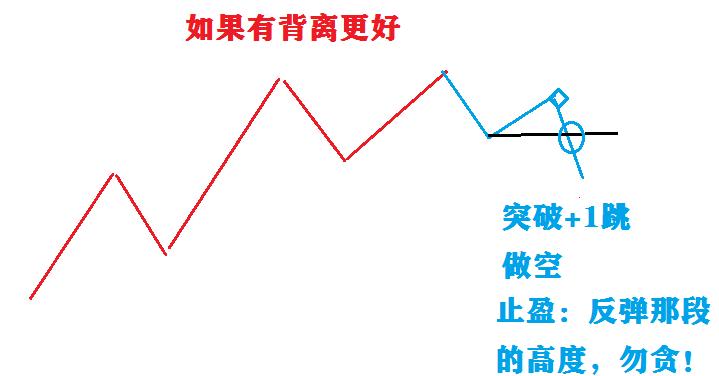 期货简单技术分析,期货1分钟k线交易方法