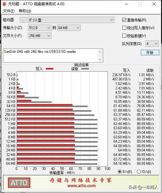 sandisk储存卡8g,sandisk储存卡怎么成为高速卡