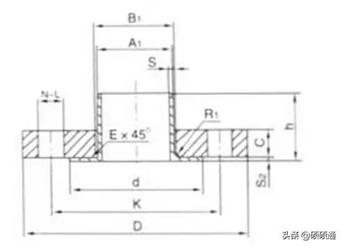 各类型法兰讲解,法兰的基础知识讲解