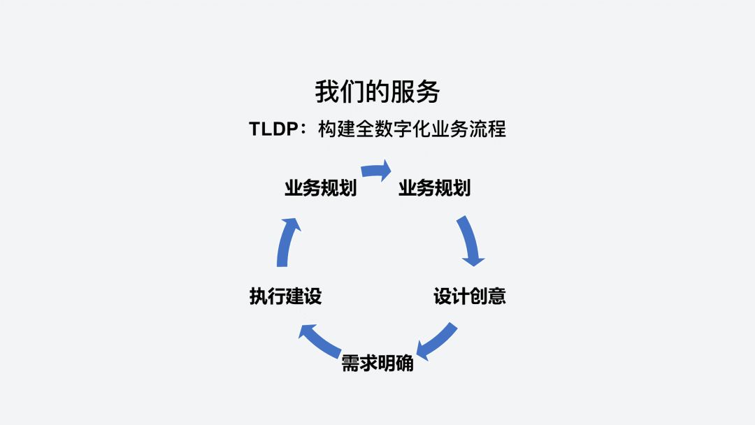 ppt如何画技术路线图,如何用ppt画出好看的流程图
