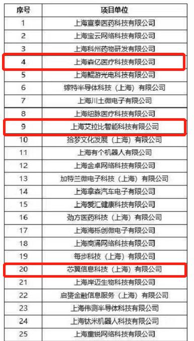 上海浦软园区企业,浦软基金