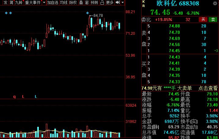 A股：高端制造的主要方向，以及细分核心龙头股，建议收藏