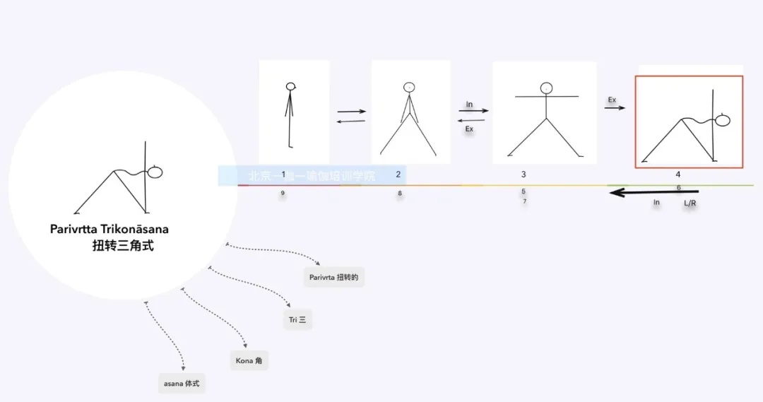 瑜伽体式简笔小人图,瑜伽体式画小人图