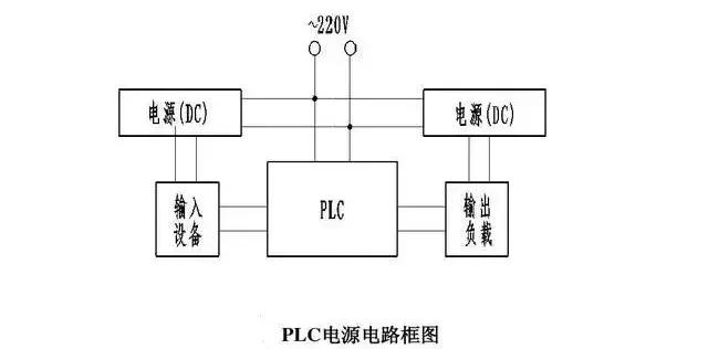 plc输入端与输出端接线为何不一样,plc输入端和输出端的接线方法