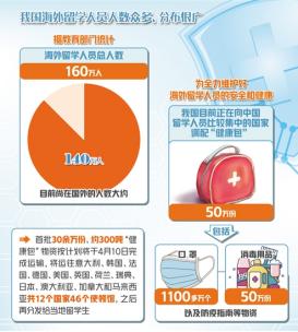 “你有中国护照所以免费发10个口罩对吗？”新加坡街头，这一幕暖哭了！