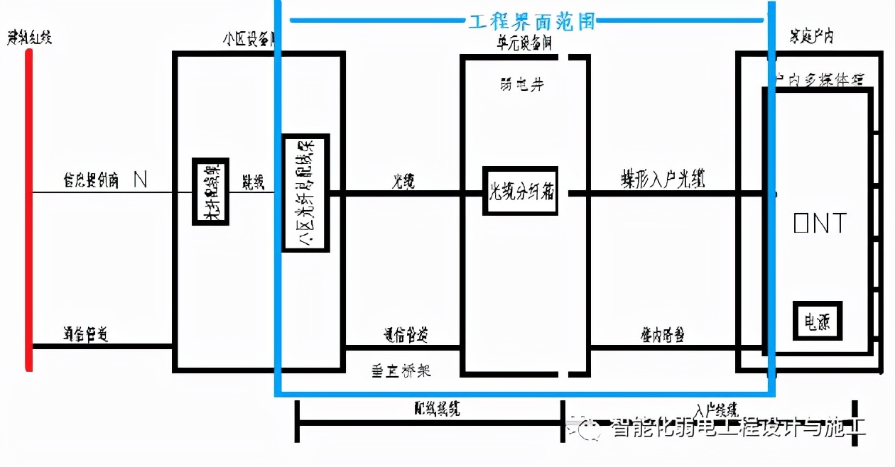 网络机房工程施工策划设计方案,无线网络施工策划设计