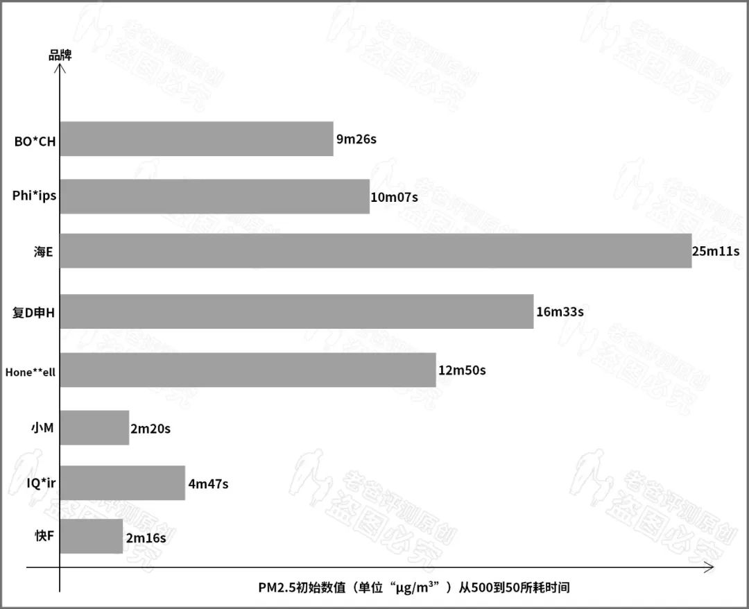 车载pm2.5空气净化器真的有用吗,车载空气净化器去除雾霾