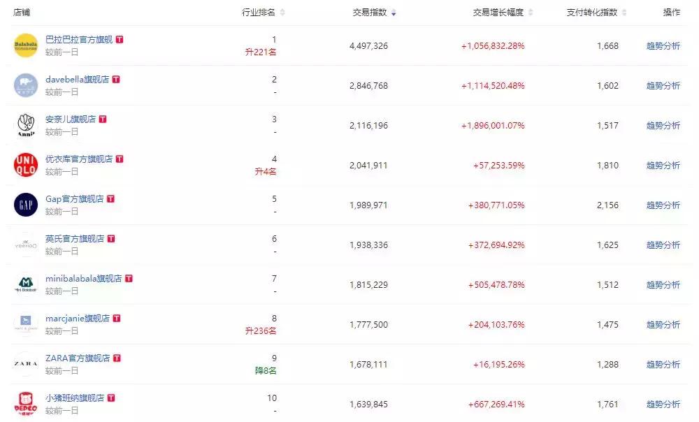 双十一打折便宜的童装品牌,童装热销排名前十