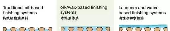 大漆加桐油怎么做面漆干的快又亮,桐油和水性清漆