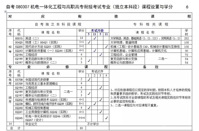 重庆理工大学成人本科官网招生,重庆理工大学小自考秋招