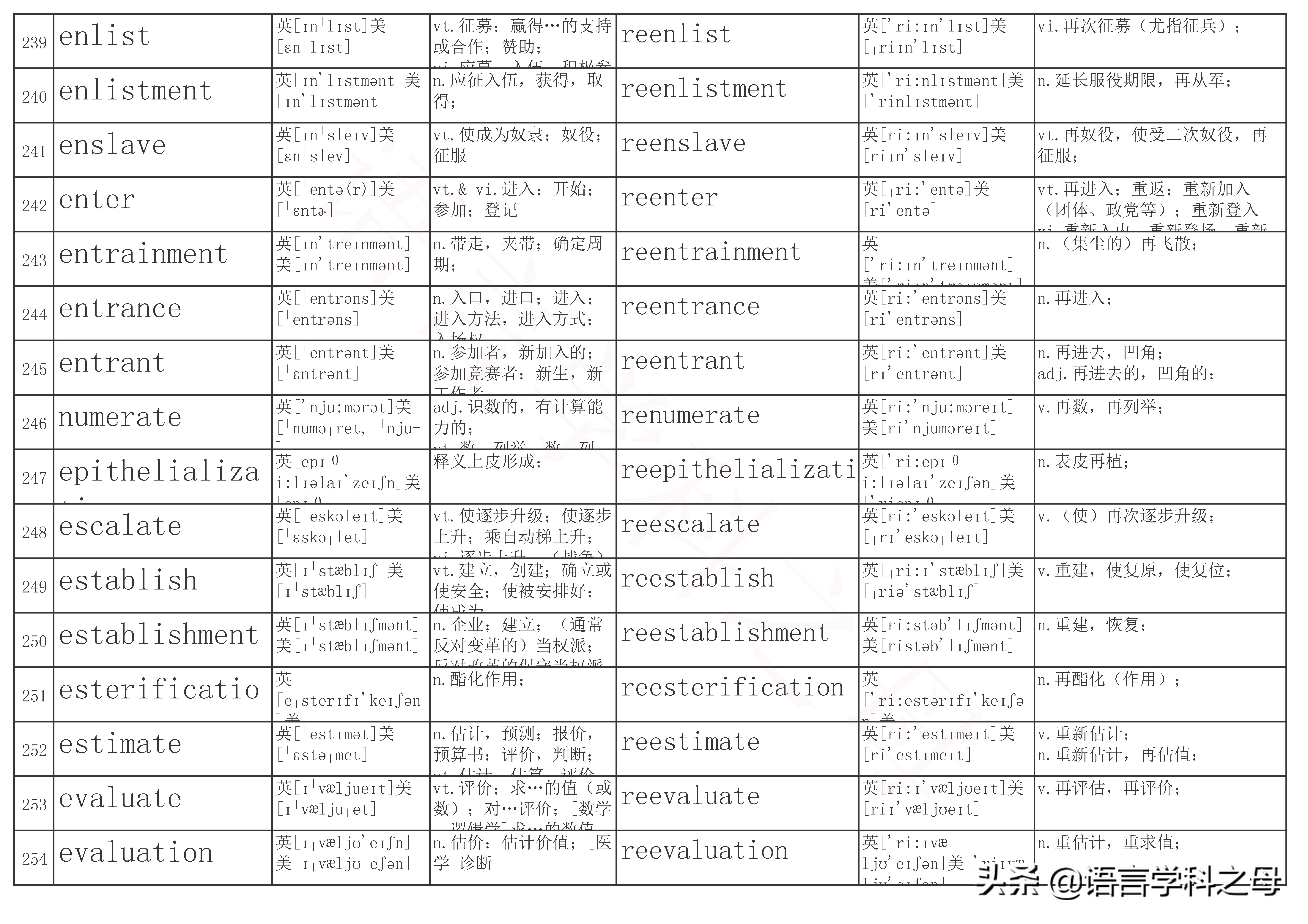 re单词前缀,re前缀重复意义的单词总结