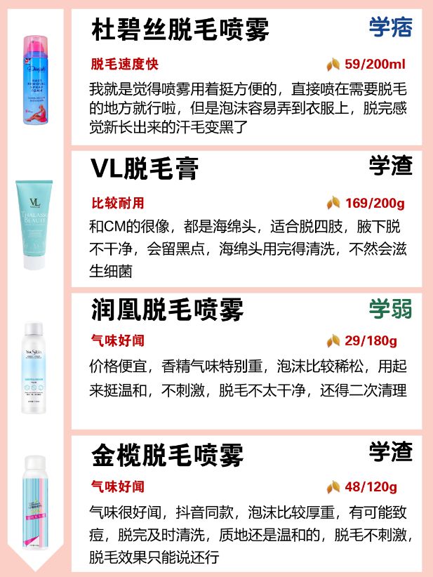 脱毛膏推荐,脱毛膏推荐测评腋下