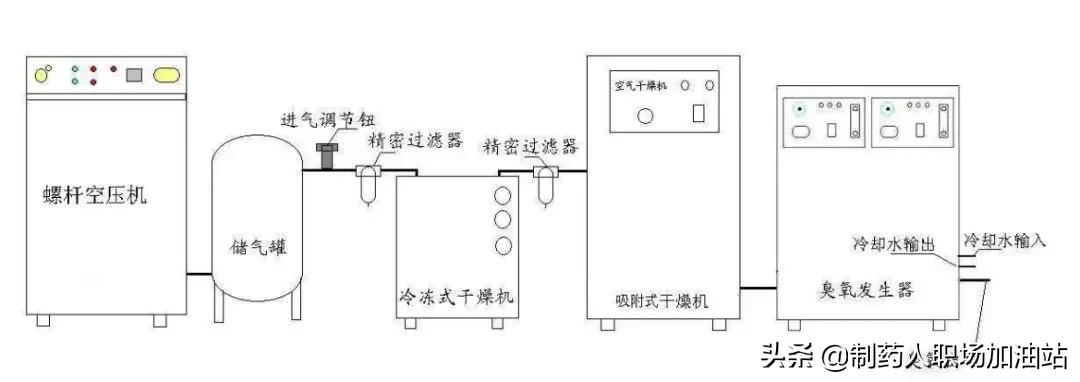 臭氧作用功效,臭氧的作用原理