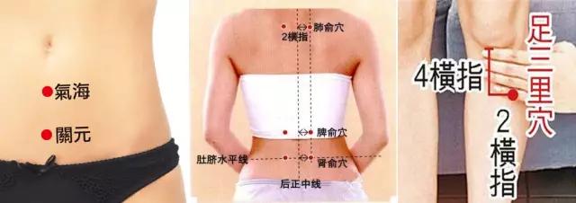 穴位按摩祛病全集，身体出什么问题按什么穴，一篇全搞定！快收藏