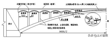 桥梁加固的最佳方法,桥梁加固的基本知识及常用方法